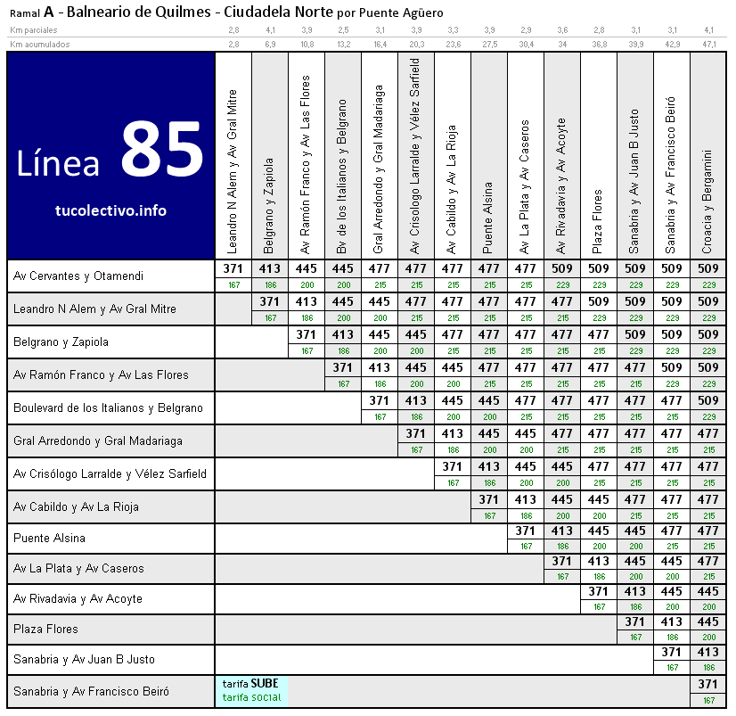 tarifa colectivo línea 85